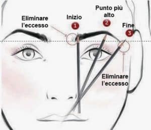 sopracciglia perfette